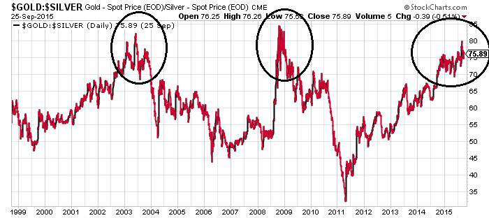gold price forecast 2