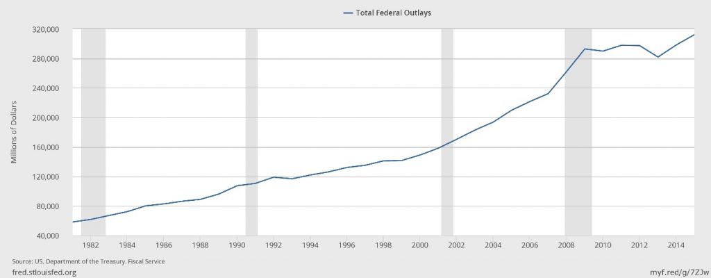 Federal Outlays