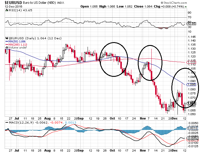 EUR to USD