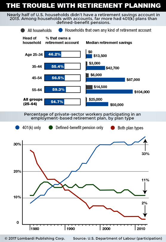 retirement savings graphic jan 5 07