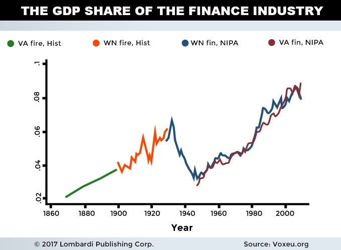 Us Economy Chart 2017