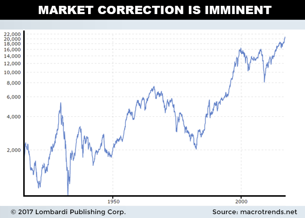 when will the stock market have a major correction