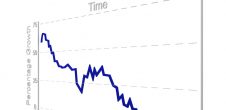 Marc faber predictions