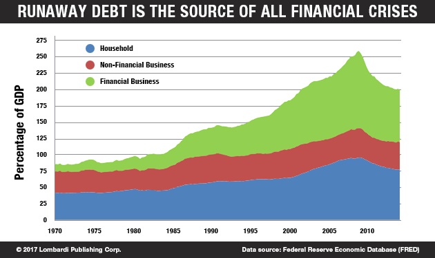 RunawayDebt_Chart