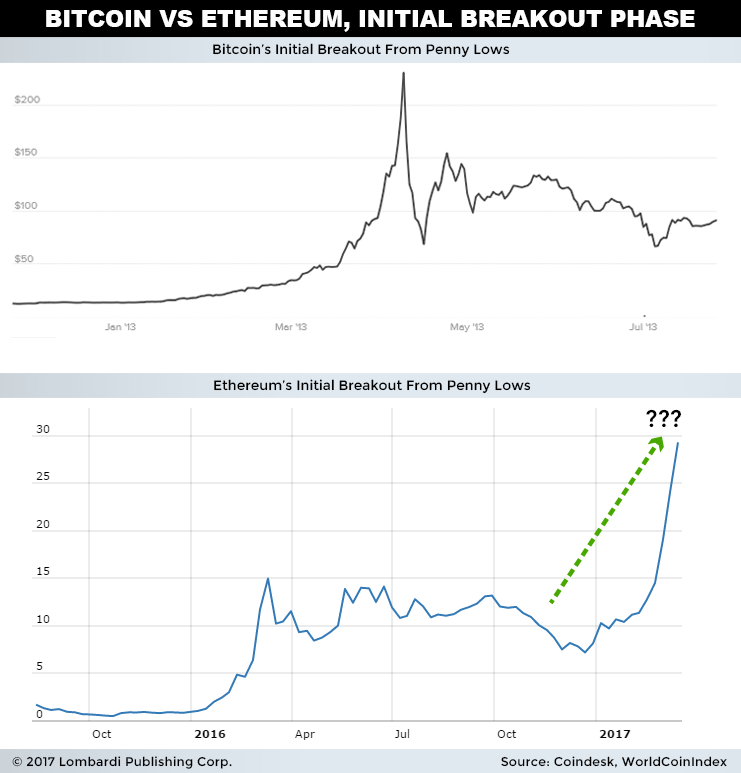 Ethereum Classic Difficulty Chart