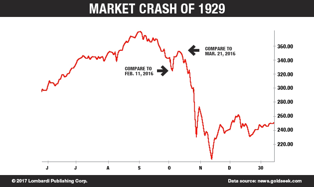 marketcrash 1929