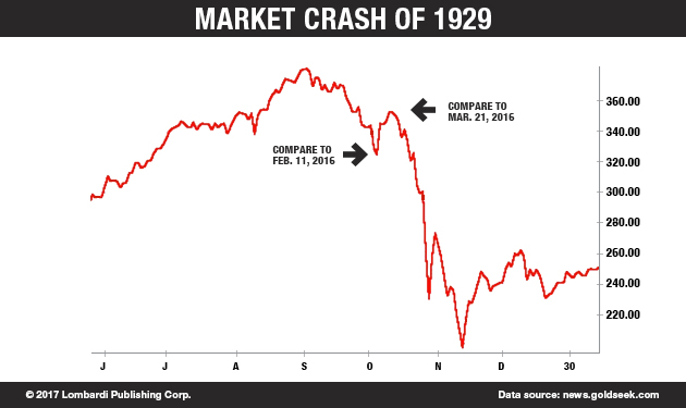 1929 stock market crash statistics