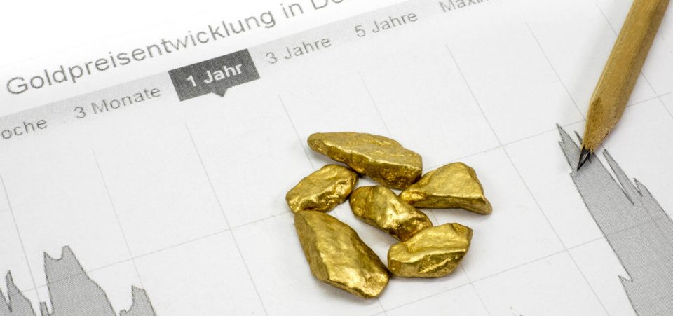 gold prices