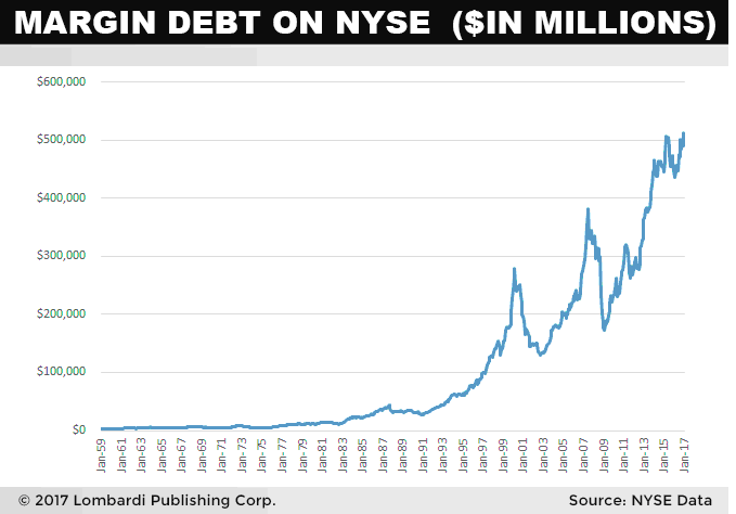 margin debt