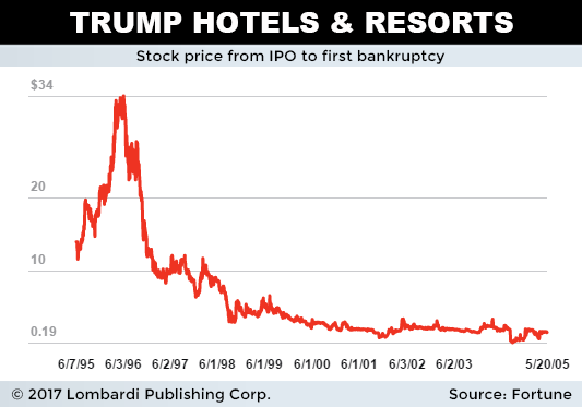 trumphotels