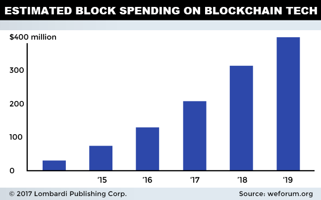 blockchain tech