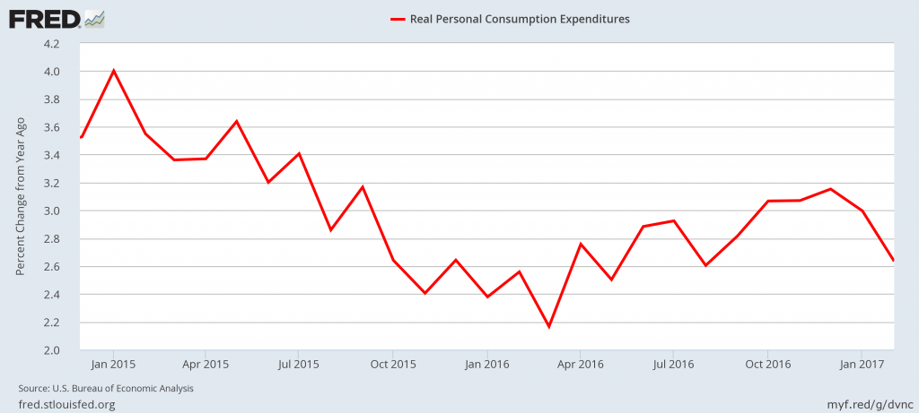 Stock Market Crash - poor US economy