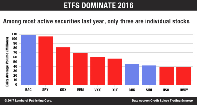 ETFsDominate2016_Chart (002)