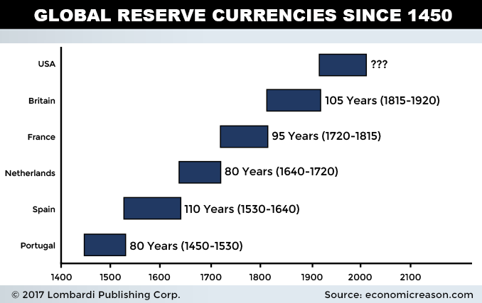 globalreservecurrencies