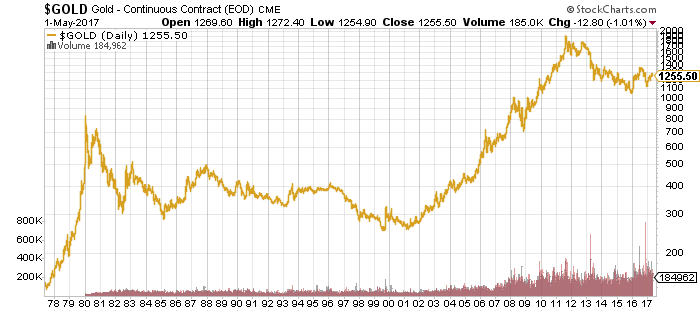 gold_chart