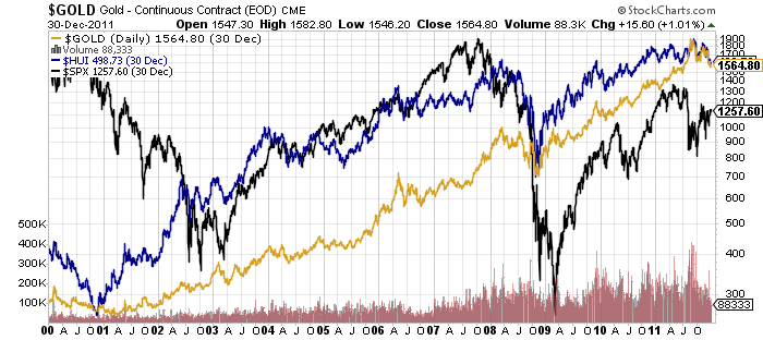 gold_chart