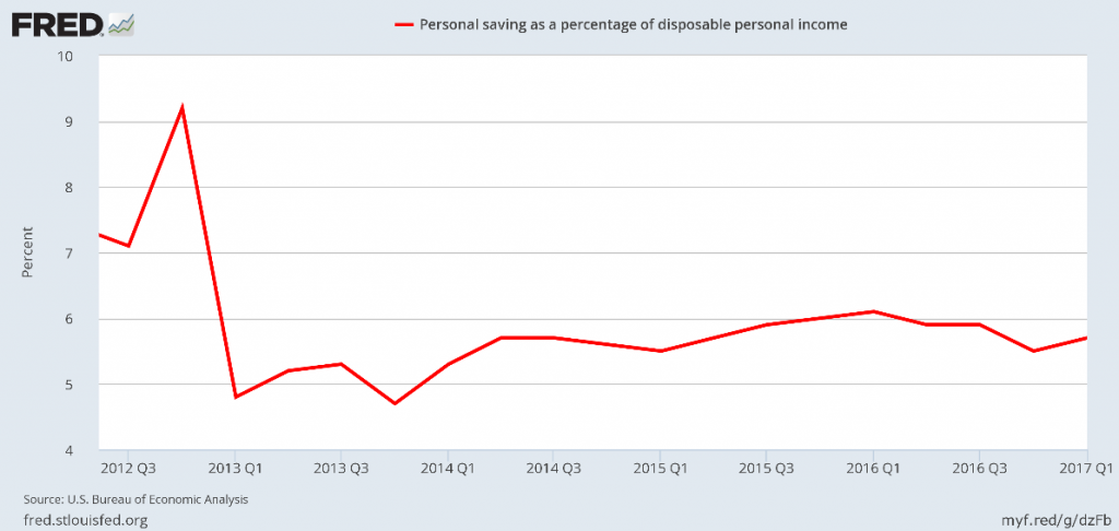 personal savings chart