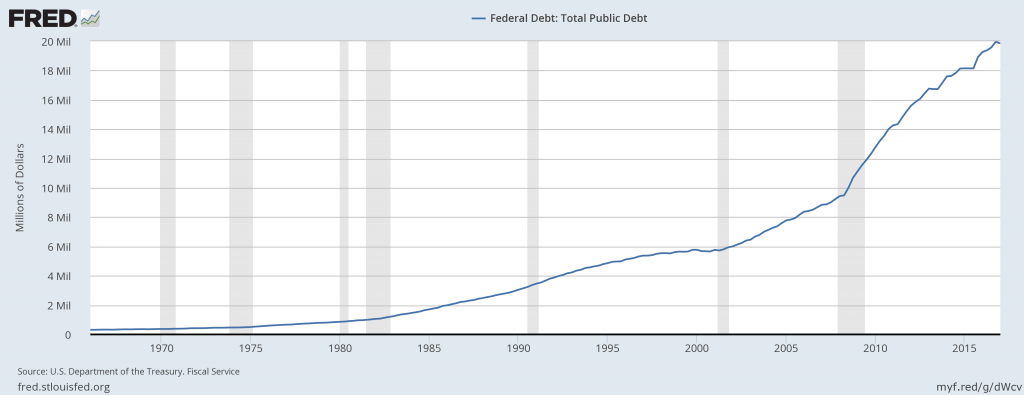 National Debt - economic collapse
