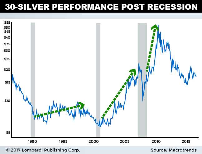 silver price chart