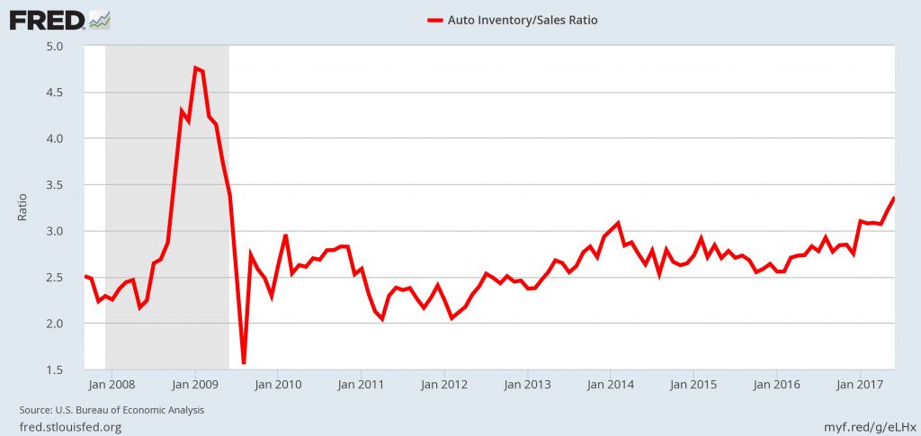 fredgraph -autosinventorysalesratio-jpeg