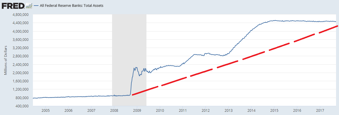 fed total assets