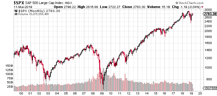 SP-500-Large-Cap-Index-LombardiLetter