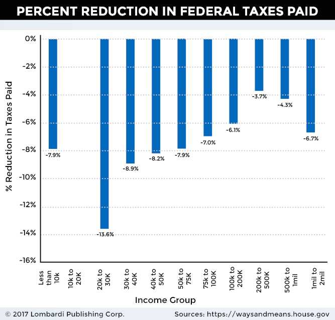 taxactchart