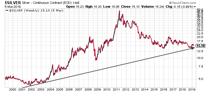 Silver Rate Chart Last 50 Years