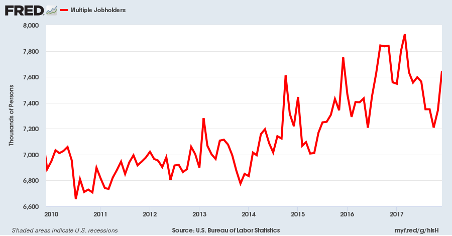 us jobs report