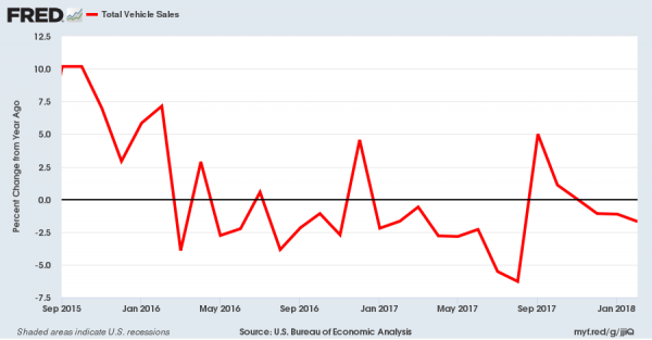 Us Car Sales Chart