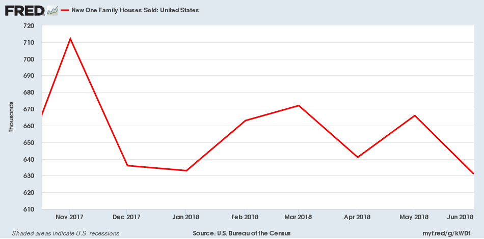 Housing Market Us Chart