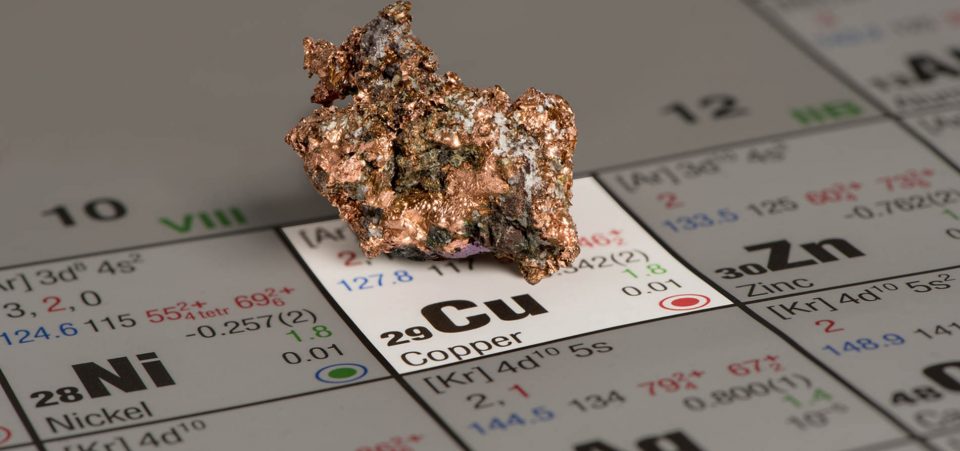 copper prices leading global recession