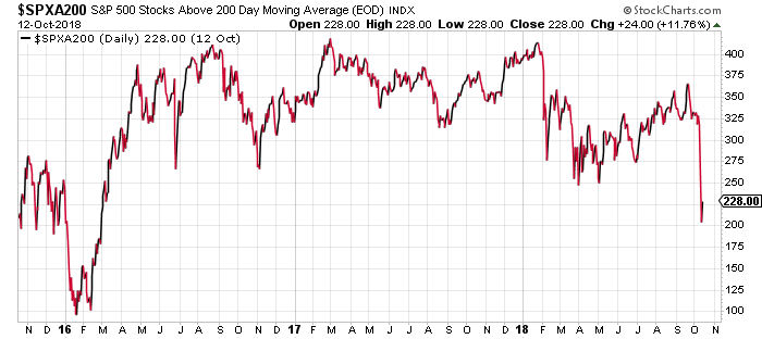 Stock Market Chart For 2019