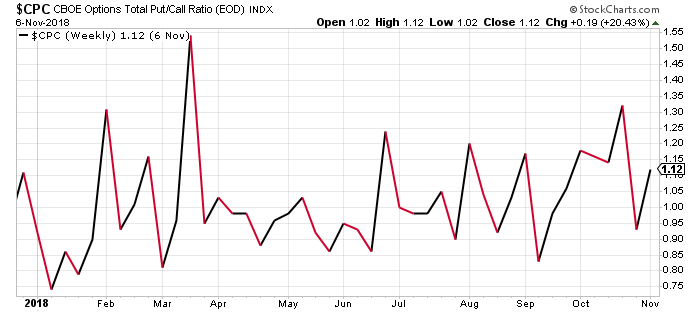 Cpc Stock Chart