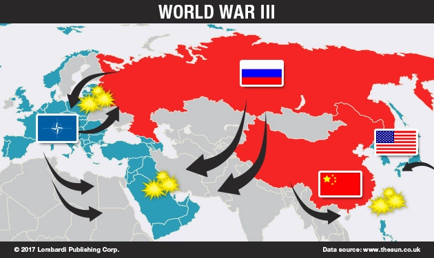 World War 3 Chart