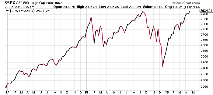 Stock Market Crash 2018 Chart