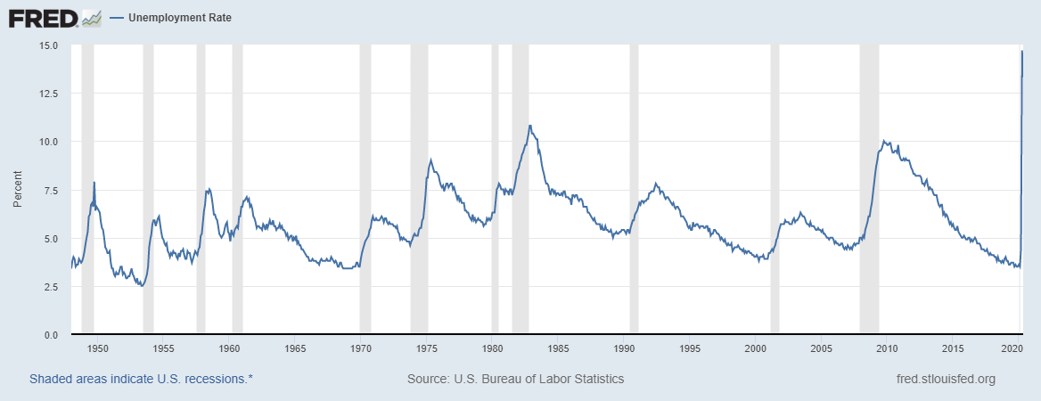 Here's Why There Could Be Another Stock Market Crash in 2020