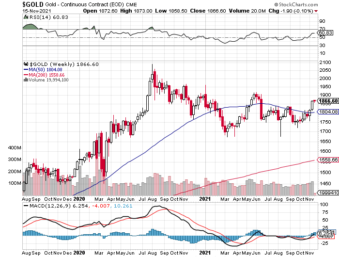 Gold Price Outlook for 2022 & Beyond: Central Banks Buy More Gold